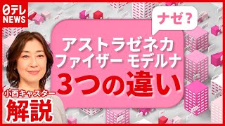 【解説】副反応や有効性…３つの“ワクチン”違いは？ アストラゼネカ・ファイザー・モデルナ（2021年5月19日放送「news every」より） [upl. by O'Toole]