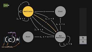 Grammars parsing and recursive descent [upl. by Keven]