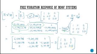 Multiple Degree of Freedom System  Sample Problem Stiffness amp Mass Matrix and Determinant [upl. by Akamaozu]