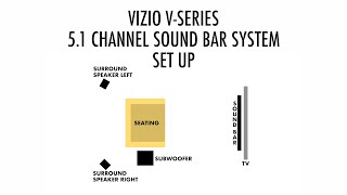 Vizio 51 Channel Home Theater Sound bar System SET UPHOOK UPPROPER SPEAKER PLACEMENT [upl. by Niddala]