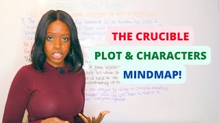 The Crucible’ by Arthur Miller  Plot amp Characters Mindmap English GCSE Revision [upl. by Maloy]