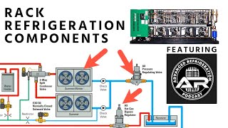 Introduction to Rack Refrigeration Components Grocery  Markets w Advanced Refrigeration Podcast [upl. by Nivlac628]