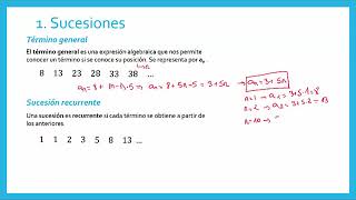 Tema 31  Sucesiones  Mates 3º ESO [upl. by Tichon]