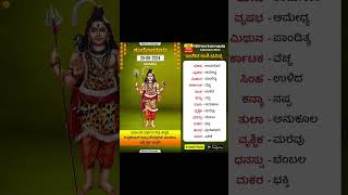 ದಿನ ಭವಿಷ್ಯ  30092024  ಇಂದಿನ ಭವಿಷ್ಯವಾಣಿ  Todays Horoscope in Kannada  Daily Astrology [upl. by Muire]