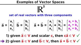 Understanding Vector Spaces [upl. by Latsirk73]