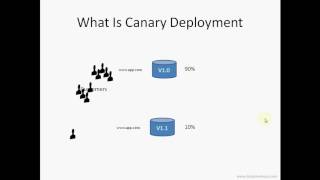 What Is Canary Deployment [upl. by Saffian590]