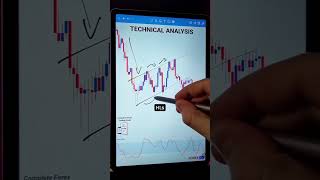 Stochastic RSI indicator youtubeshorts rsi stochasticrsi indicator foxescoin technicalanalysis [upl. by Ttayh830]