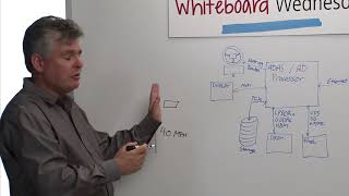 Whiteboard Wednesday  Introduction to ADAS with a RealLife Example [upl. by Daune]