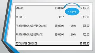 EXEMPLE CALCUL CSG CRDS [upl. by Fletcher]