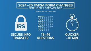 Changes coming to FAFSA application process [upl. by Matuag]