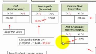 Convertible Bonds Issuing And Retiring Using Relative Fair Value Proportional Method [upl. by Lenny]