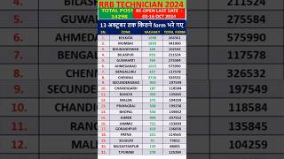 🔴technician form fill up 2024🔥rrb technician form fill up 2024🎉ntpc form fill up 2024📗 [upl. by Yruam]