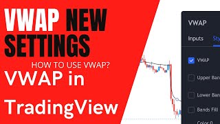 VWAP  New Settings  How to use VWAP Indicator in Trading [upl. by Asylem]