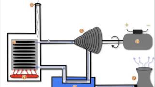 How a Steam Turbine Works  A Tutorial [upl. by Polito558]