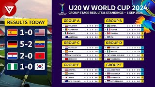 MD1 FIFA U20 Womens World Cup 2024 Results amp Standings as of 1 Sep 2024  Spain vs USA [upl. by Mindy]