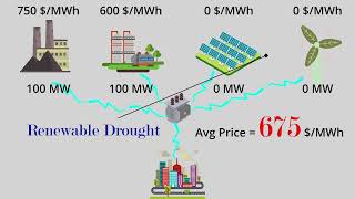 WHY GREEN ENERGY IS SO EXPENSIVE AND WHOS TO BLAME [upl. by Burnsed]