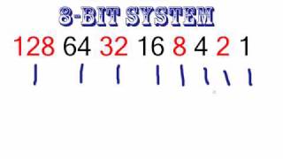 Computer Networking Tutorial  22  How Binary Code Works [upl. by Ilyk]