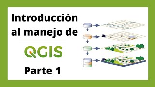 Introducción al Manejo de QGis  Parte 1 [upl. by Dnomed215]