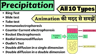 Antigen Antibody reaction in HindiAntigen Antibody reaction in microbiologyPrecipitation reaction [upl. by Hintze]