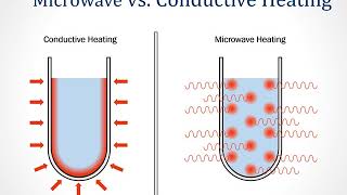 Teaching Microwave Chemistry [upl. by Elleb]