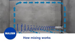 Mixing with submersible mixer type ABS XRW [upl. by Maureene661]