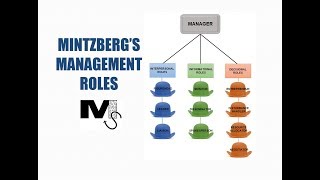 Mintzbergs Management Roles for successful managers  Simplest Explanation Ever [upl. by Enahpets]