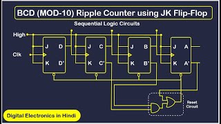 Design BCD MOD10 Ripple Counter using JK FlipFlop  Sequential Logic Circuits [upl. by Cate]