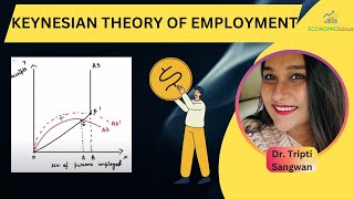 NET JRF Economics  Macroeconomics  Lesson 3 Keynesian Theory of Employment  Effective Demand [upl. by Aneral908]