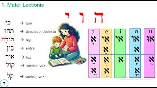6 CURSO NB HEBREO BÍBLICO MATER LECTIONIS Y SÍLABAS [upl. by Arimahs]