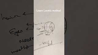 quotMastering the Loomis Method Drawing a Realistic Human Face LoomisMethodArtTutorial DrawingTips [upl. by Karola]