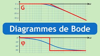 S01 E07 Asservissements  Diagrammes de Bode  Introduction [upl. by Lemyt]