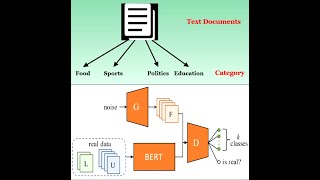 MultiClass text classification using only few labeled examples  GANBERT Explained [upl. by Jordanna323]