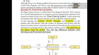 Data Flow Diagram DFD amp context diagram level 0 amp level 1 part 1 [upl. by Schoenfelder571]