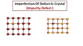 Imperfection Of Defect In Crystal Impurity Defect  Class 12 Chemistry [upl. by Trude]