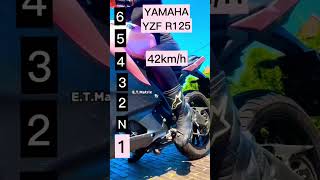 Yamaha YZF R125 all gear top speed bike automobile yamaha motorcycle yzfr1m fz [upl. by Oretos]