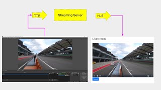 How to set up RTMPHLS livestream system on Windows 10 using VideoJSNGINXRTMP [upl. by Rayburn]