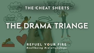 The Drama Triangle  Transactional Analysis Games  Lauren Kress [upl. by Beatrice]