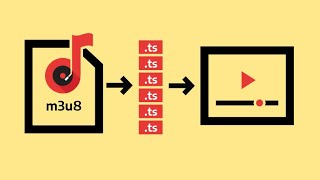 How Video Streaming Works HTTP Live Streaming Part 2 [upl. by Aeuhsoj]