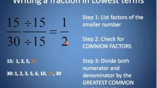 Fractions in Lowest Terms Simplifying Math [upl. by Schreib398]