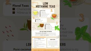 11 Low Histamine Teas Guide [upl. by Vena]