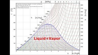 Making sense of temperatureentropy diagrams [upl. by Ploss]