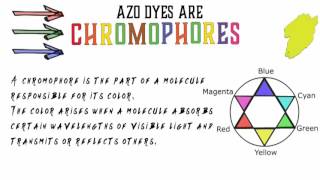 Aromatic 8 What are chromophores [upl. by Cobby]