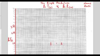 Intro to LogLog Graph Simple Pendulum Example [upl. by Conrad]