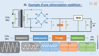 Stabilisation dune tension alternative 33 [upl. by Yasu]