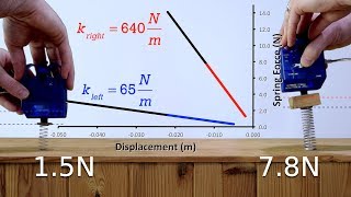 Hookes Law Introduction  Force of a Spring [upl. by Shushan]