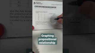 Graph proportional relationships math sbac teacher [upl. by Deirdra729]