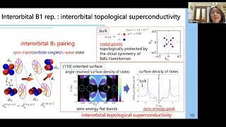 Interorbital topological superconductivity in superconductors with inversion symmetry breaking [upl. by Damicke84]