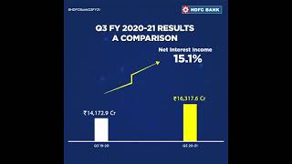 HDFC Banks Q3 FY2021 Earnings Results [upl. by Asset]