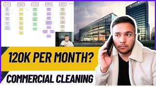 Fastest Way To Start And Grow a Commercial Cleaning Business Get Office Clients Step by Step Guide [upl. by Dnaltiak]