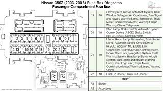 Nissan 350Z 20032008 Fuse Box Diagrams [upl. by Sprage]